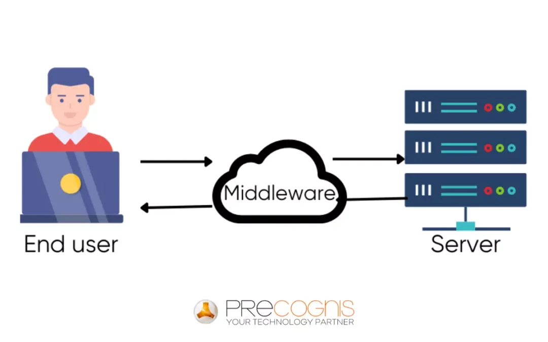 ¿Qué es el middleware?