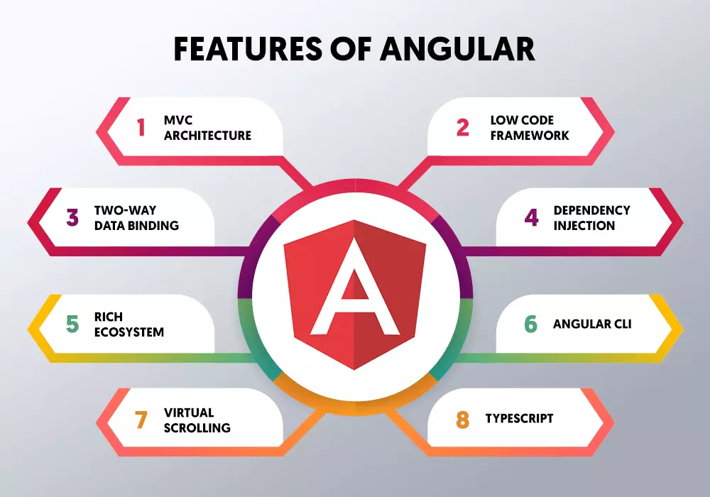 angular-4