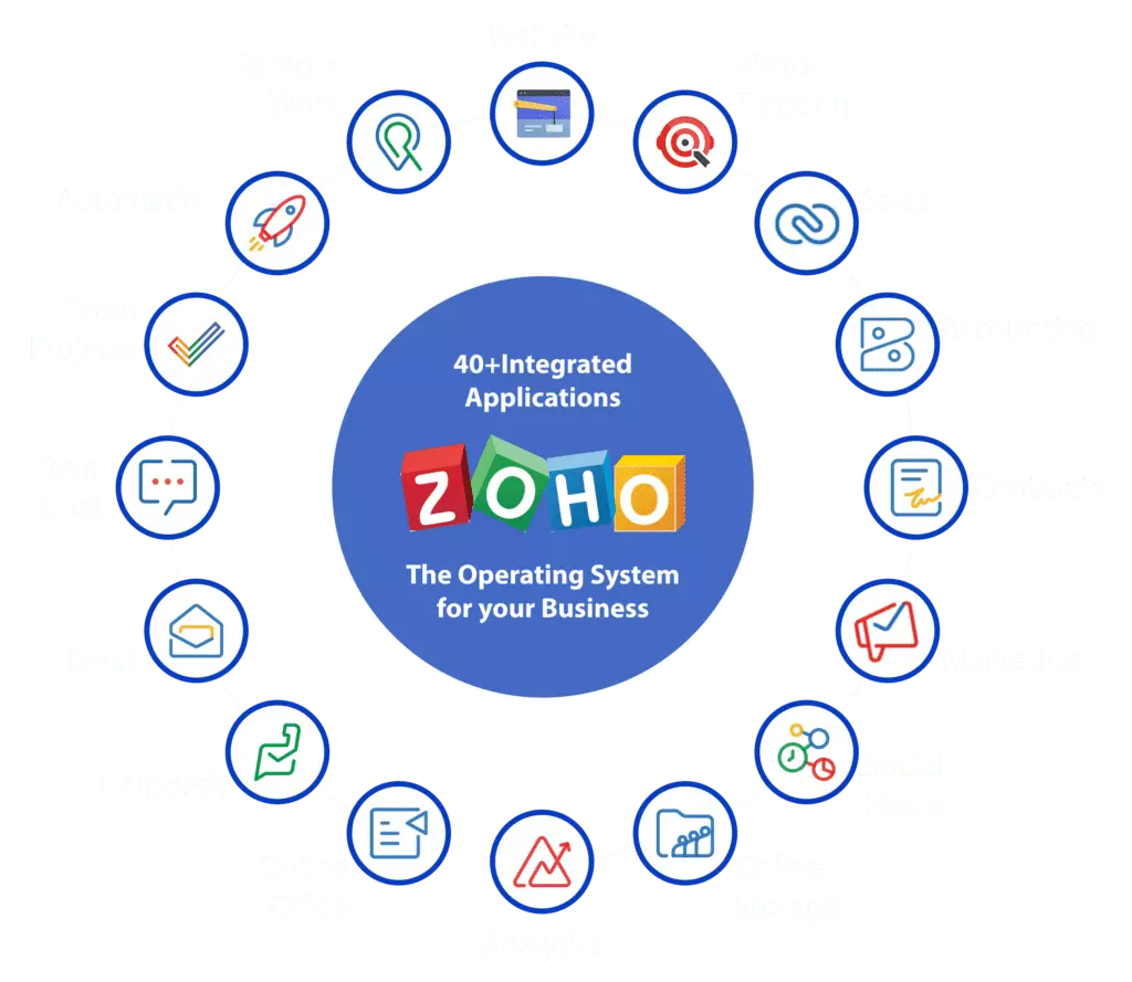 zoho-one-applications-logo Zoho One Applications