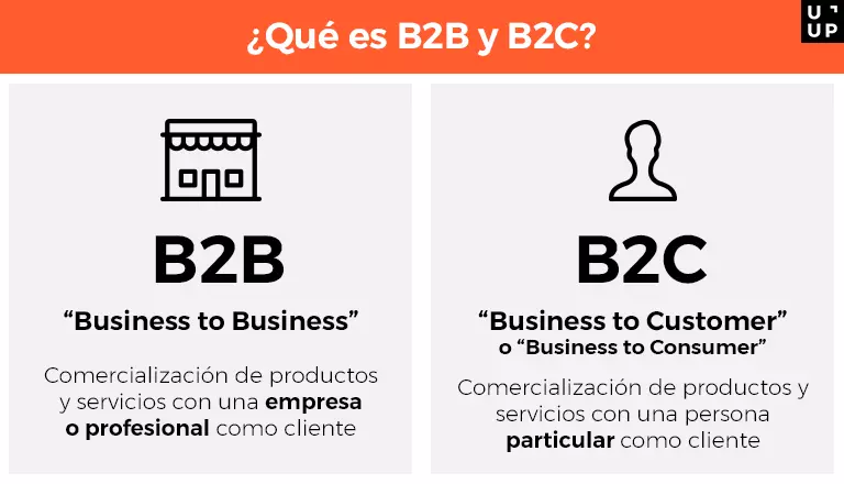 ecommerce b2b b2c