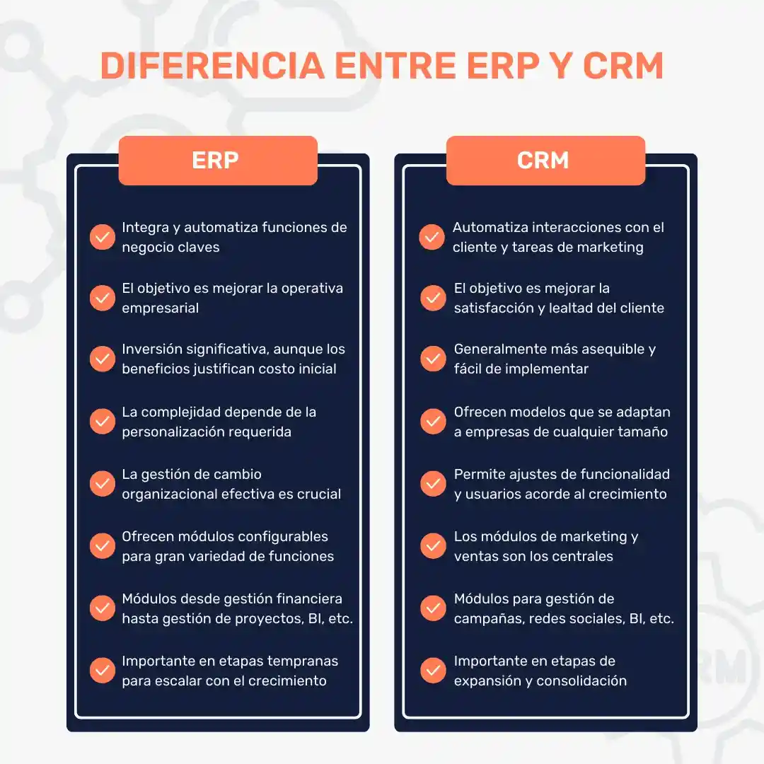 diferencia entre CRM y ERP